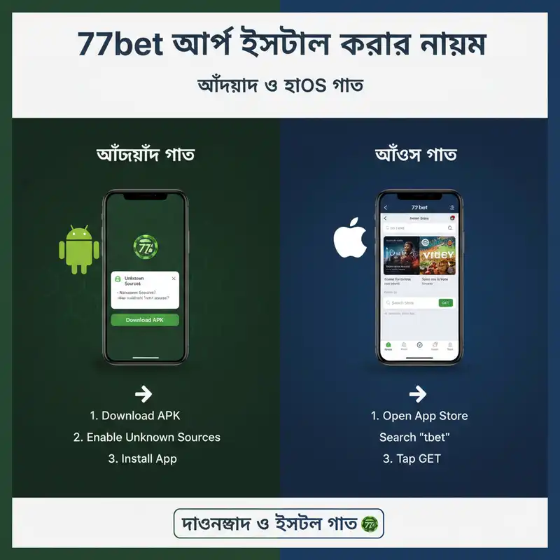 ইনস্টল গাইড